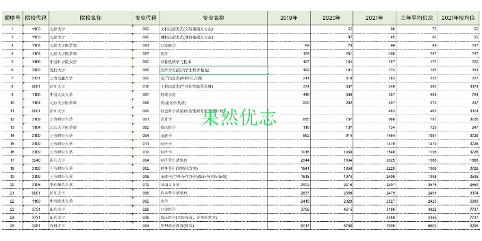 山东地区普通类高考志愿填报系统,高考志愿填报