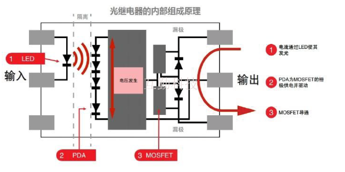 vos615a光耦替代,群芯微代理