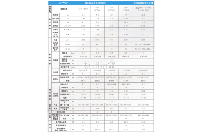 吉林节能型房间级空调,房间级空调