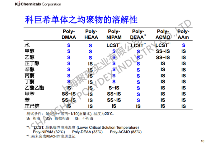 徐汇区二甲基丙烯酰胺多少钱一吨,dmaa