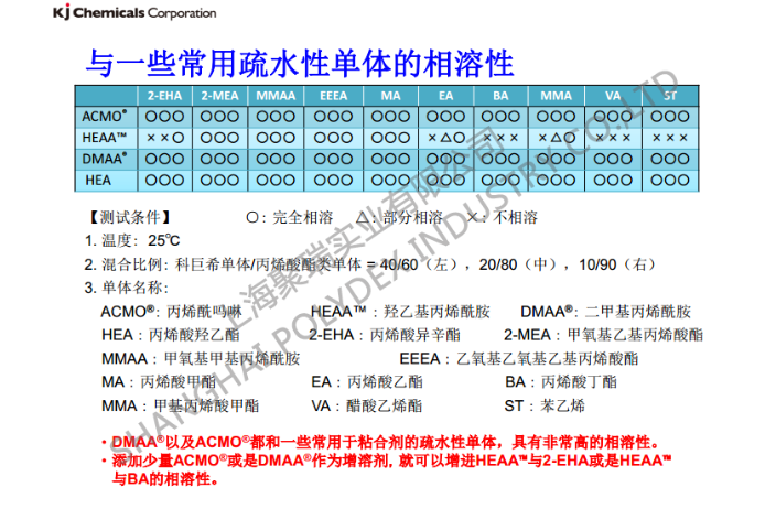 金华n-二甲基丙烯酰胺多少钱一吨,dmaa