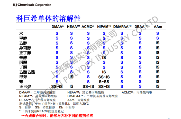 徐汇区二甲基丙烯酰胺多少钱一吨,dmaa