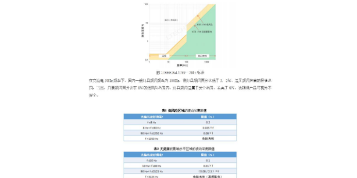 江门led频闪仪定制,频闪仪