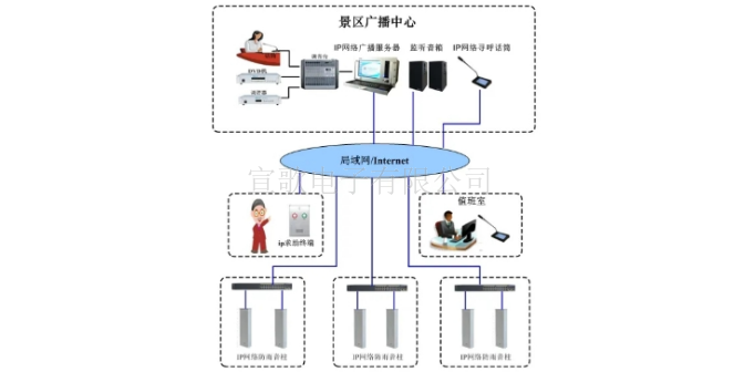 湖北厂价直供网络ip广播系统施工安装,网络ip广播系统