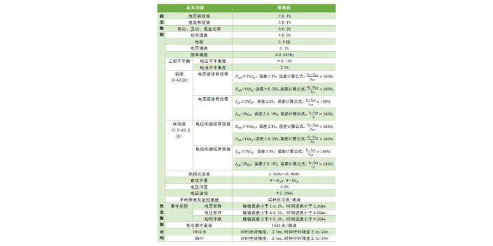 汕尾安科瑞电力监控厂家,电力监控