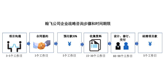 杭州半导体材料企业发展战略编写,企业发展战略