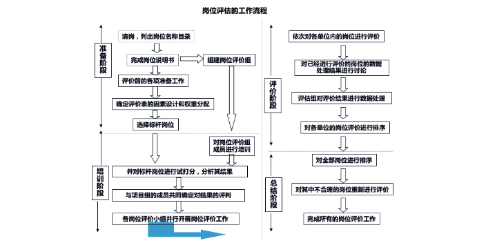 山东航空企业绩效与薪酬考核的重要性,企业绩效与薪酬