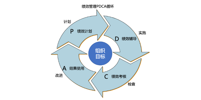 山东航空企业绩效与薪酬考核的重要性,企业绩效与薪酬