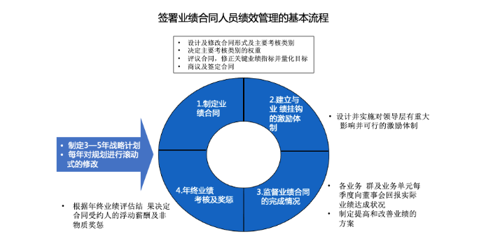 山东航空企业绩效与薪酬考核的重要性,企业绩效与薪酬