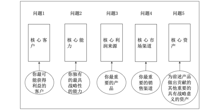 杭州半导体材料企业发展战略编写,企业发展战略