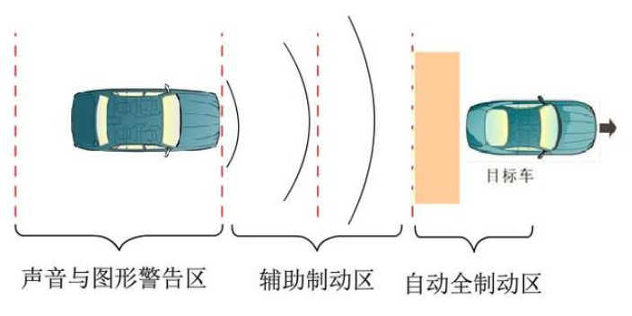 福建aebs自动紧急制动系统值得推荐,aebs自动紧急制动系统