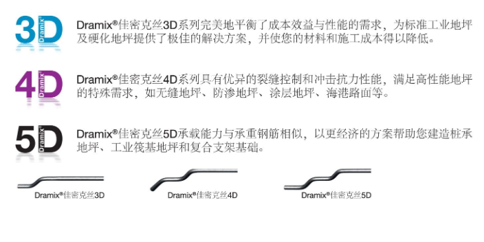 临沂钢纤维地坪销售电话,钢纤维地坪