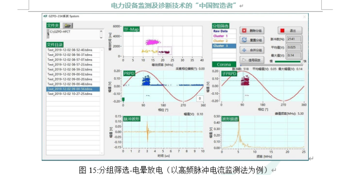 高频局部放电危害包括,局部放电