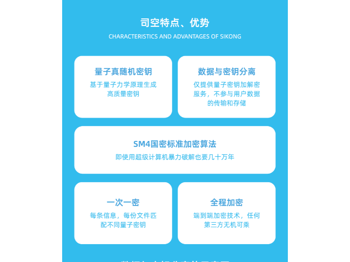 怎样的邮件加密软件如何使用,邮件加密