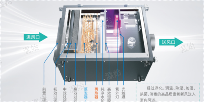 杭州三恒系统除湿新风机双冷源除湿新风机多少钱,双冷源除湿新风机