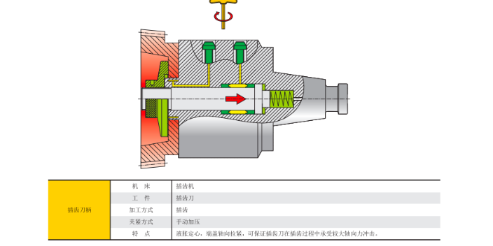 长宁区液压夹具,液压夹具