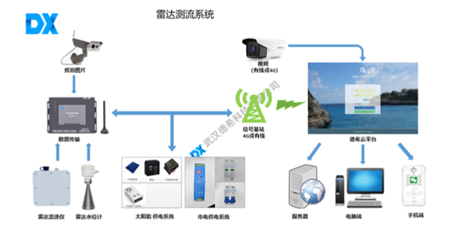 上海哪里有智慧水务,智慧水务