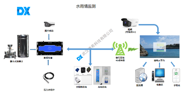 上海哪里有智慧水务,智慧水务