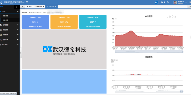 湖南智慧水务图片,智慧水务