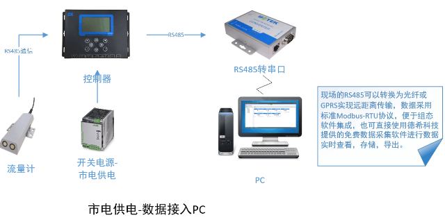 湖南智慧水务图片,智慧水务