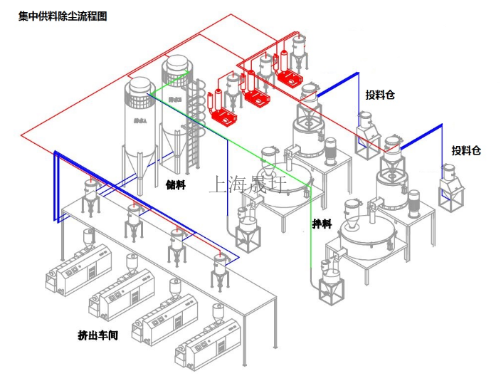 镇江供料系统报价,供料系统