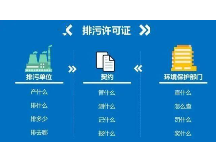 揭阳排污许可证办理公司,排污许可证