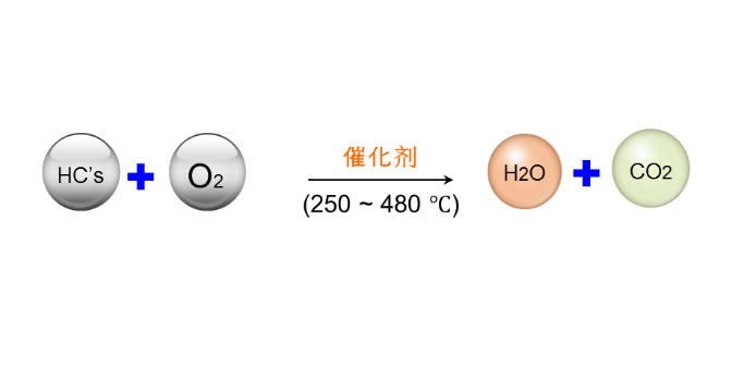 南通活性炭催化燃烧设备,催化燃烧