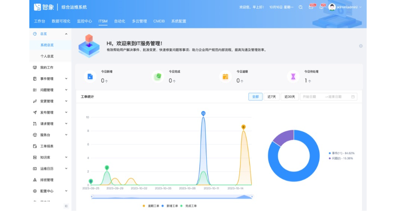 四川it服务工单管理系统功能,itsmit服务管理系统