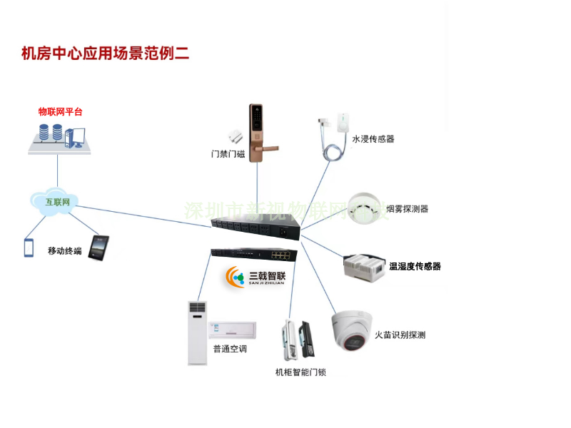 广东智能pdu供应商,智能pdu机柜pdu排插ip插座