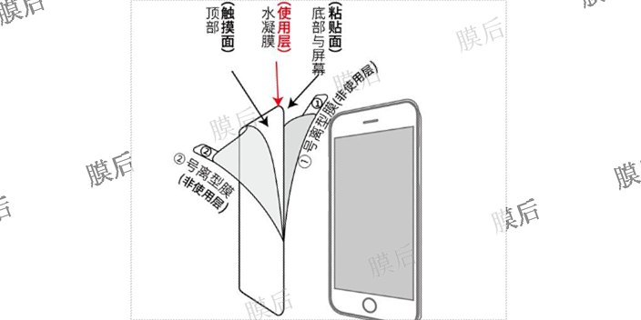 适用华为水凝膜价格,水凝膜