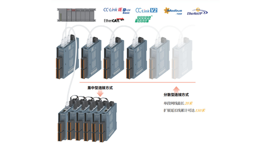 东莞总线io定制,分布式总线io