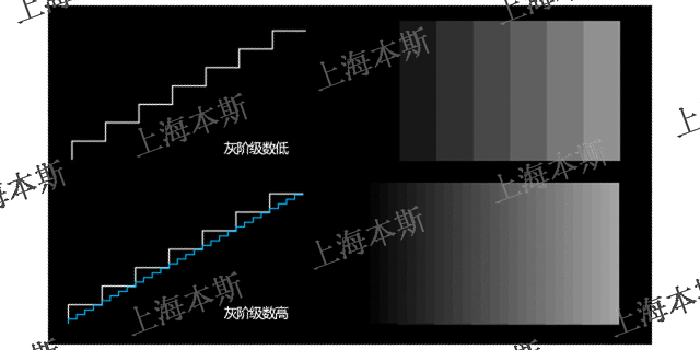 黑龙江led显示屏报价行情,led显示屏