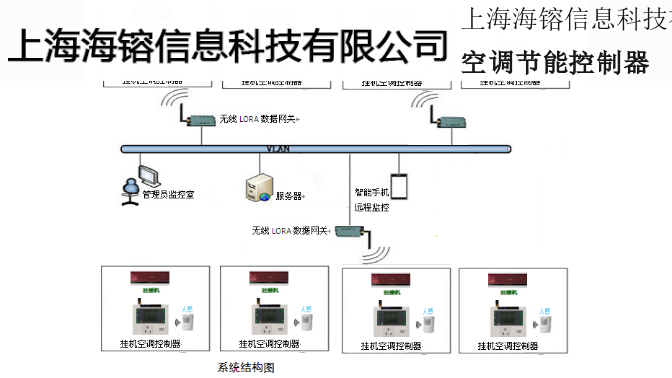 江阴学校空调控制器,空调控制器