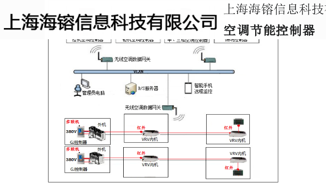 江阴学校空调控制器,空调控制器