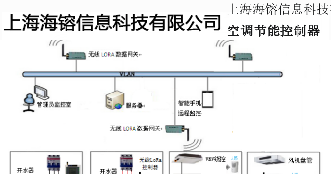 江阴学校空调控制器,空调控制器