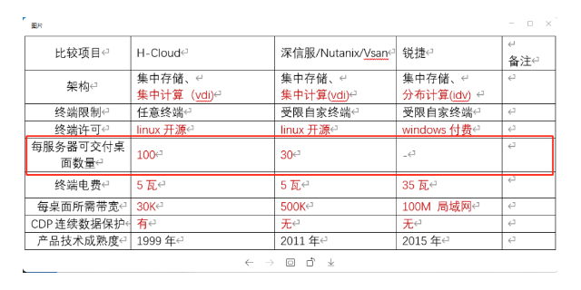 云桌面服务合同,桌面云