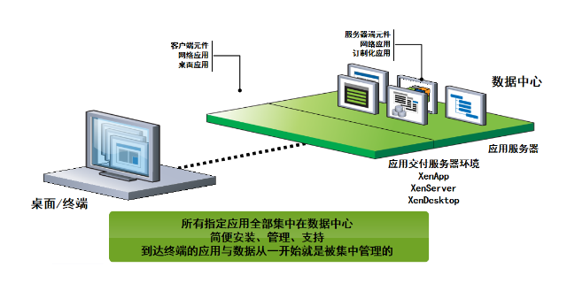 青葡萄云桌面,桌面云