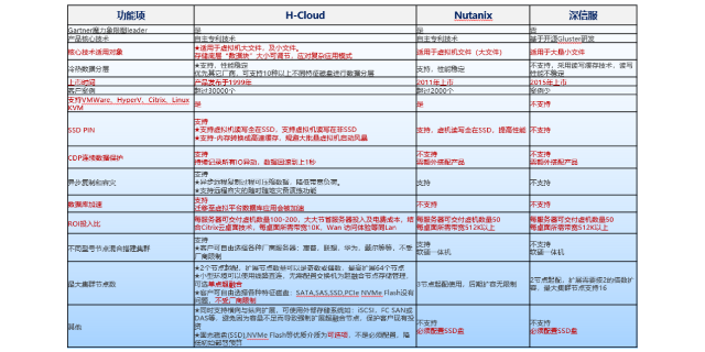 云桌面 vdi,桌面云