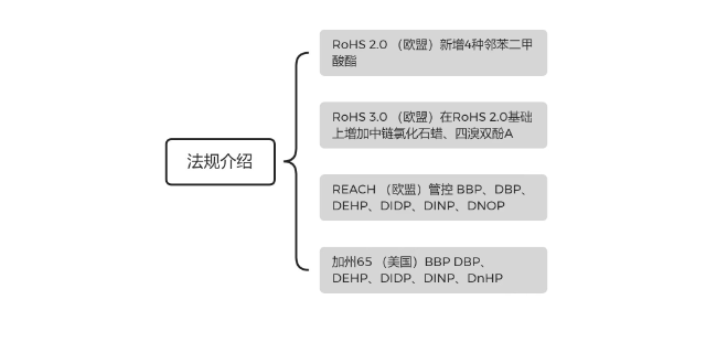 河北环保rohs检测仪怎么收费,rohs检测仪