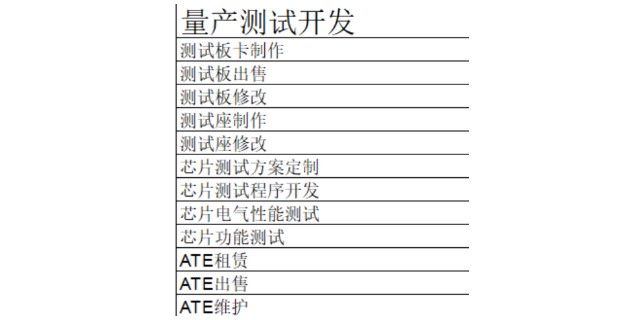 杭州微芯片量产测试平台,量产测试