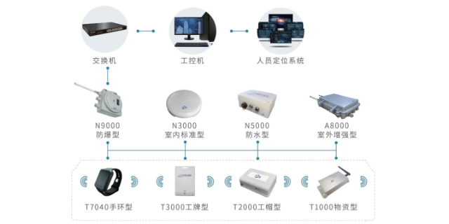 江西化工定位系统哪家专业,定位系统