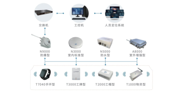 江西化工定位系统哪家专业,定位系统