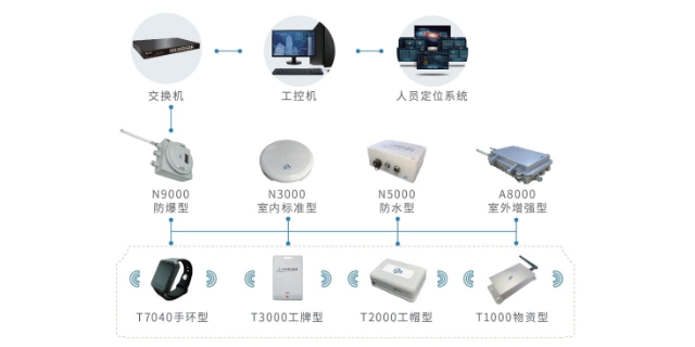 江西化工定位系统哪家专业,定位系统