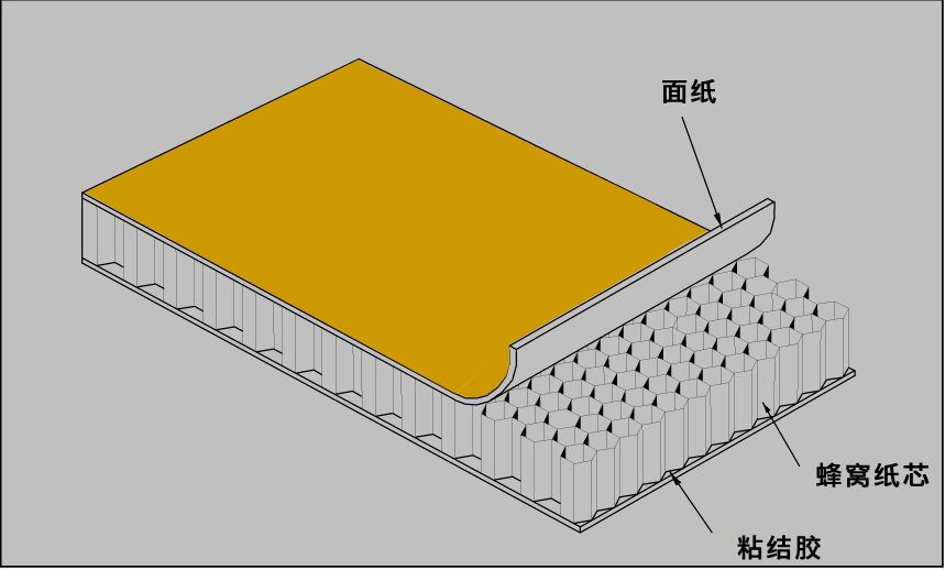 河北耐用蜂窝纸卡板市场,蜂窝纸托盘