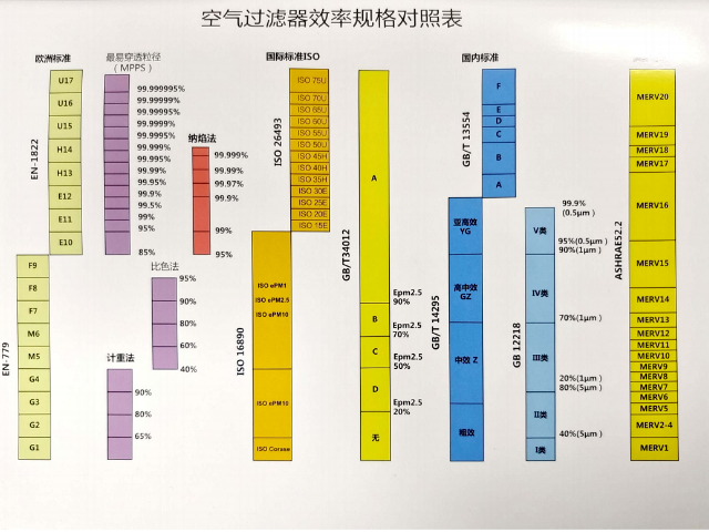 重型燃气轮机初效过滤器哪家实惠,燃气轮机进气过滤器