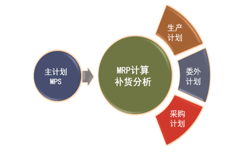 订单生产管理系统公司,生产管理