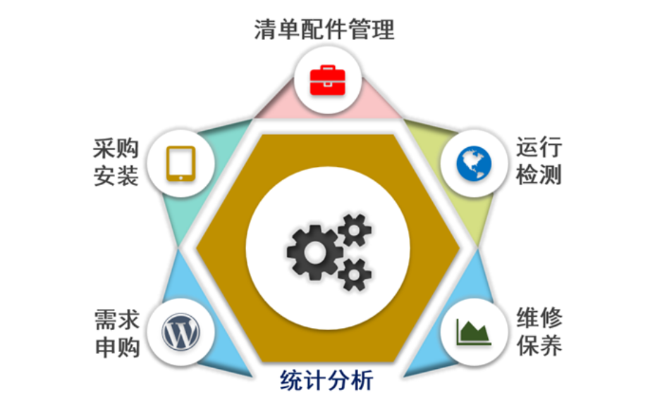 订单生产管理系统公司,生产管理