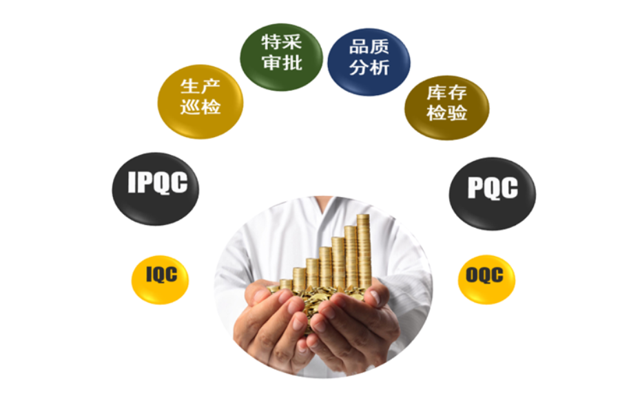 广州生产管理系统,生产管理