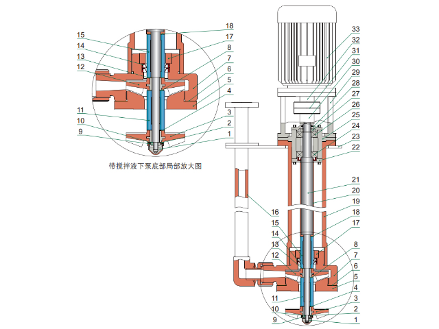 河北排污液下泵生产商,液下泵