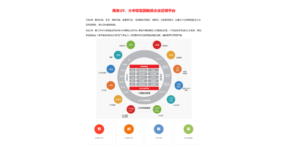 阳江bip用友标准版